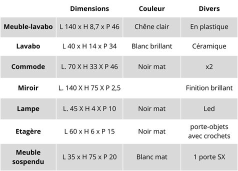 Caractéristiques techniques du meuble de salle de bains Easy Afrodite 01 H33